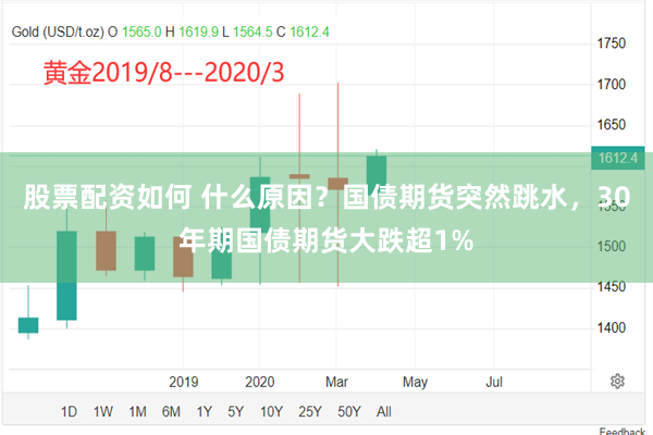 股票配资如何 什么原因？国债期货突然跳水，30年期国债期货大跌超1%