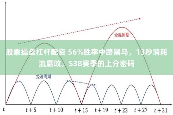 股票操盘杠杆配资 56%胜率中路黑马，13秒消耗流嬴政，S38赛季的上分密码