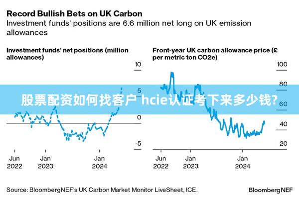 股票配资如何找客户 hcie认证考下来多少钱?