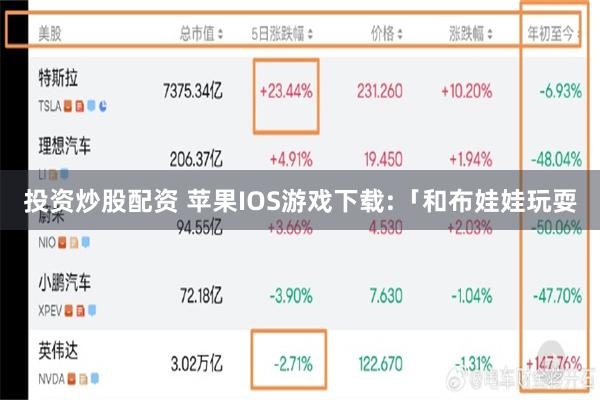 投资炒股配资 苹果IOS游戏下载:「和布娃娃玩耍