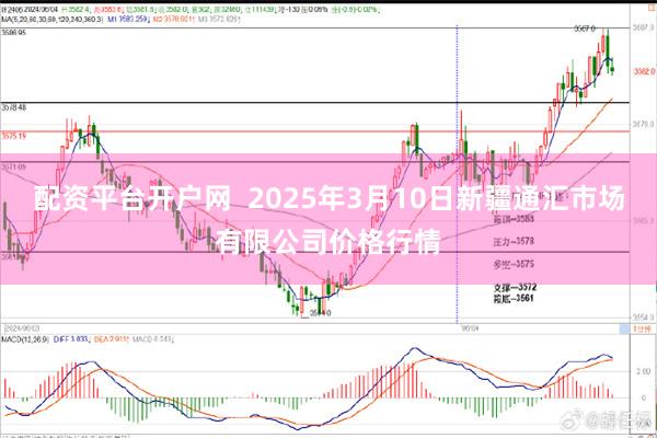 配资平台开户网  2025年3月10日新疆通汇市场有限公司价格行情